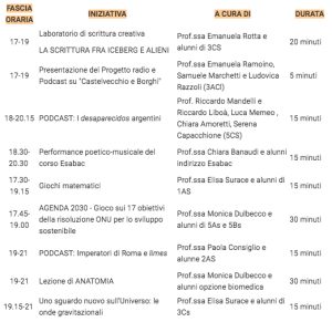 Schermata 2020-01-20 alle 09.35.54