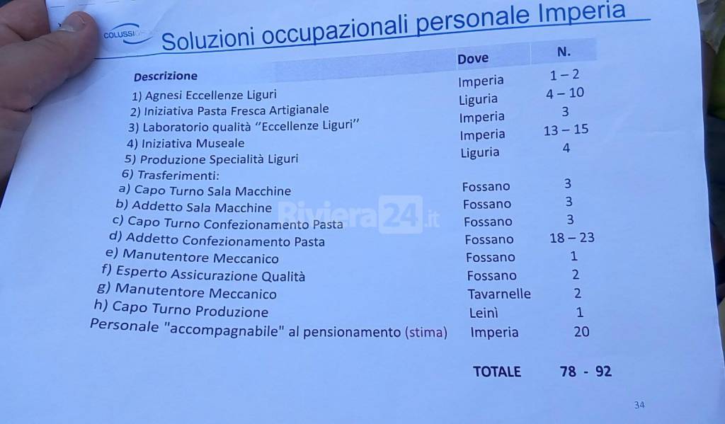 "Il giorno più lungo per i lavoratori dell'Agnesi di Imperia