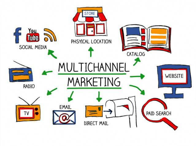 Il Marketing Multicanale, uno strumento efficiente ed efficace per superare la crisi