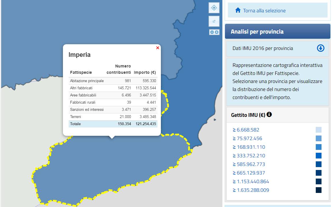 Imu, infografica Mef