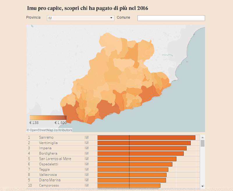 Imu, infografica del Sole 24 Ore