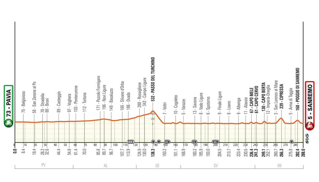 riviera24 - Milano-Sanremo mappe 2024