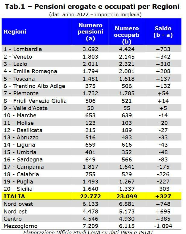 tabella pensioni lavoratori