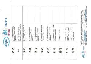 Elenco da 11 a 1